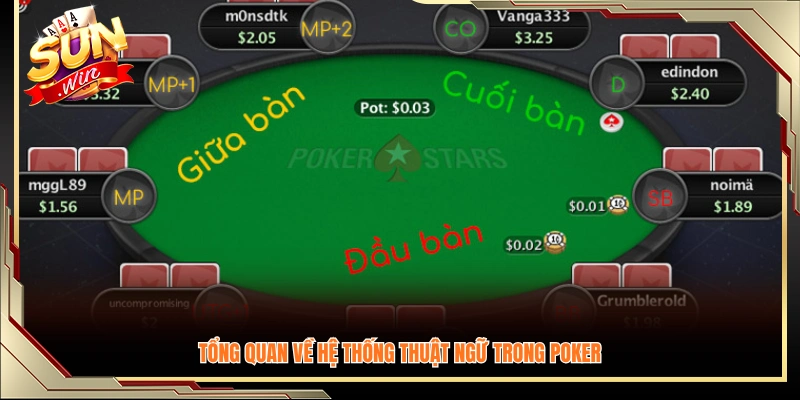 Khái quát các thuật ngữ cơ bản và nâng cao