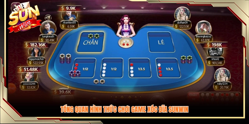 Đôi nét về game xóc đĩa Sunwin